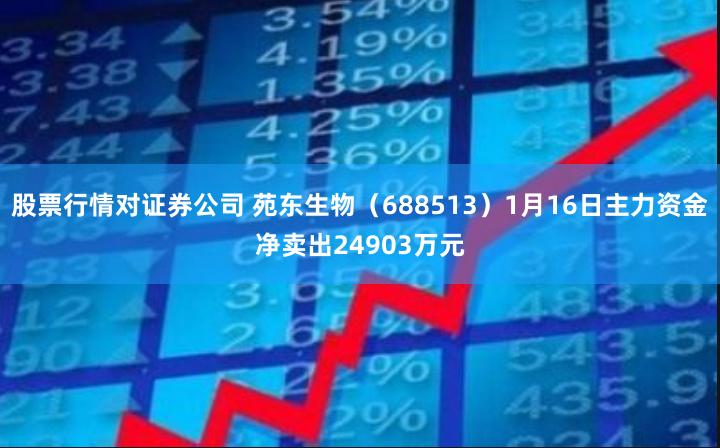 股票行情对证券公司 苑东生物（688513）1月16日主力资金净卖出24903万元